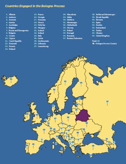 Bologna process map